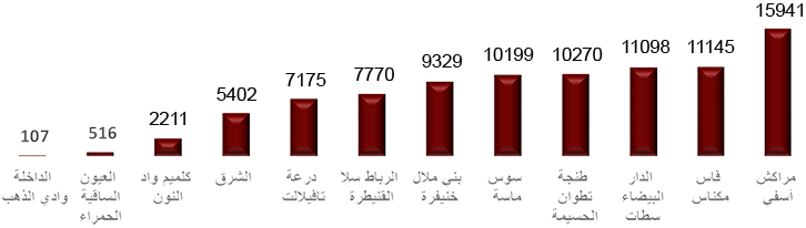 correction graphe2